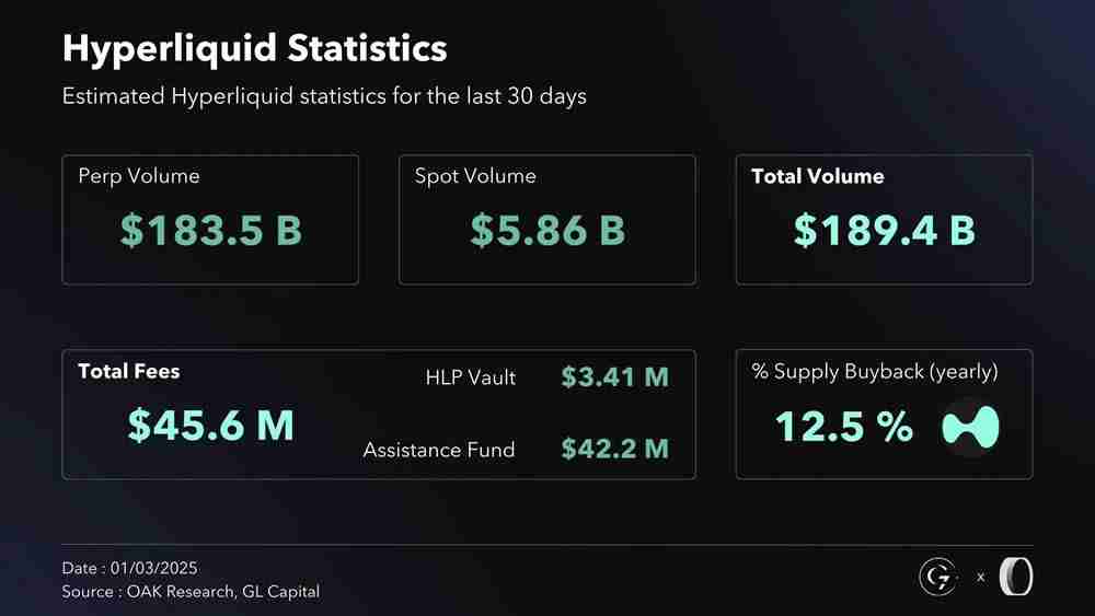 Hyperliquid与dYdX、Aevo、GMX对比:衍生品的未来